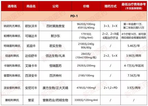 全球首個皮下注射 PD-L1即將獲批!國內已上市的PD-(L)1大盤點 全球首個皮下注射 PD-L1即將獲批!國內已上市的PD-(L)1大盤點