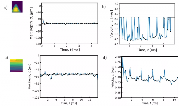 想知道哪些RL技術用在了增材製造中，不妨看下這篇文章