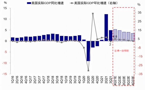 2022年美股怎麼走？可能到來的加息會引發美股大跌嗎？機構這麼看
