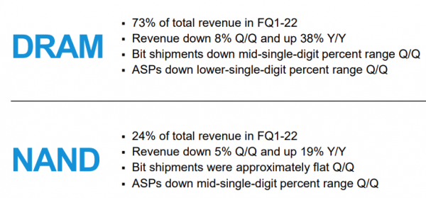 富途 |「TMT日報」蘋果M2晶片開發已近完成