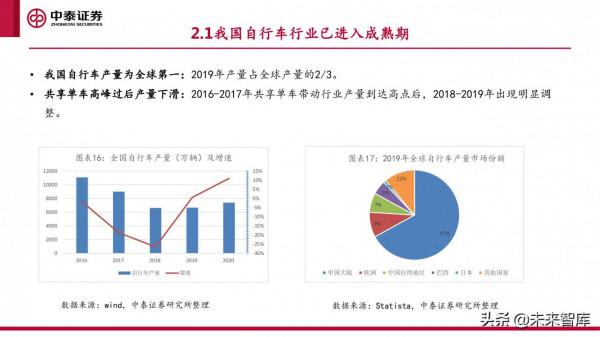 微出行行業專題研究報告