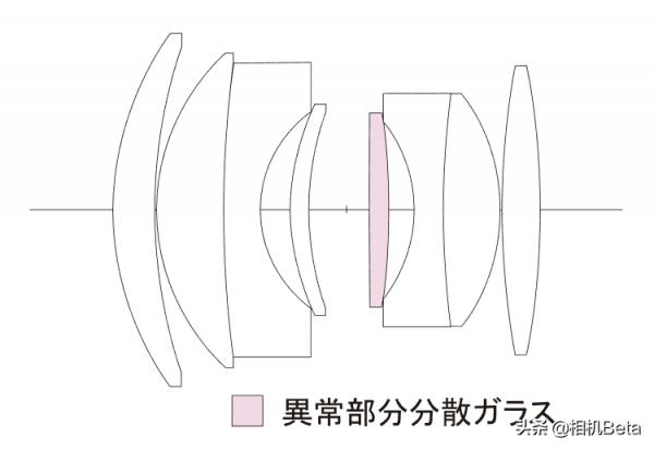 四捨五入約5000元！福倫達釋出首款Z口鏡頭
