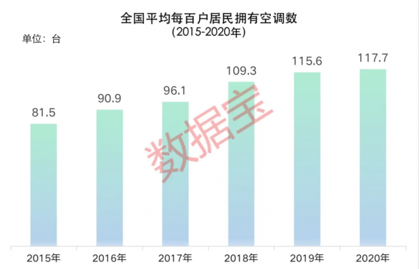 家電自由的背後：北方更熱衷使用洗衣機，最需要空調的不是最熱的地方，最愛洗澡的省份在廣東隔壁