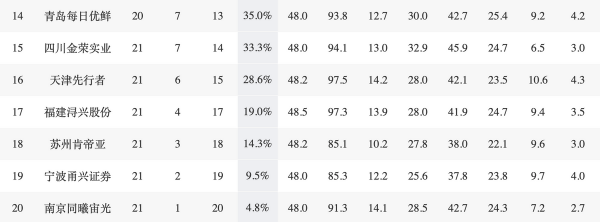 CBA排名更新！山東慘敗掉第10，江蘇10連敗，李春江打造新貴