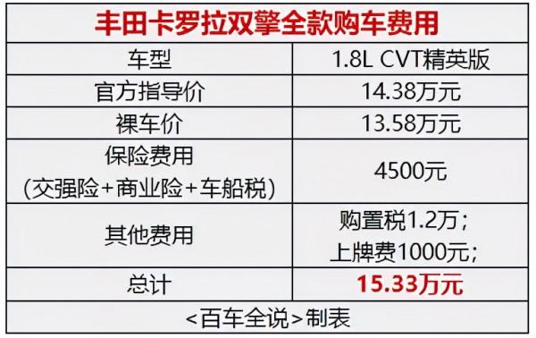 探店丨除了省油、保值，豐田卡羅拉憑什麼月銷3萬臺？