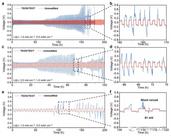 江蘇師大《AFM》：為長週期鋰金屬陽極提供堅固的SEI