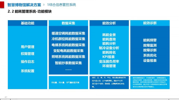智慧博物館綜合智慧化系統解決方案