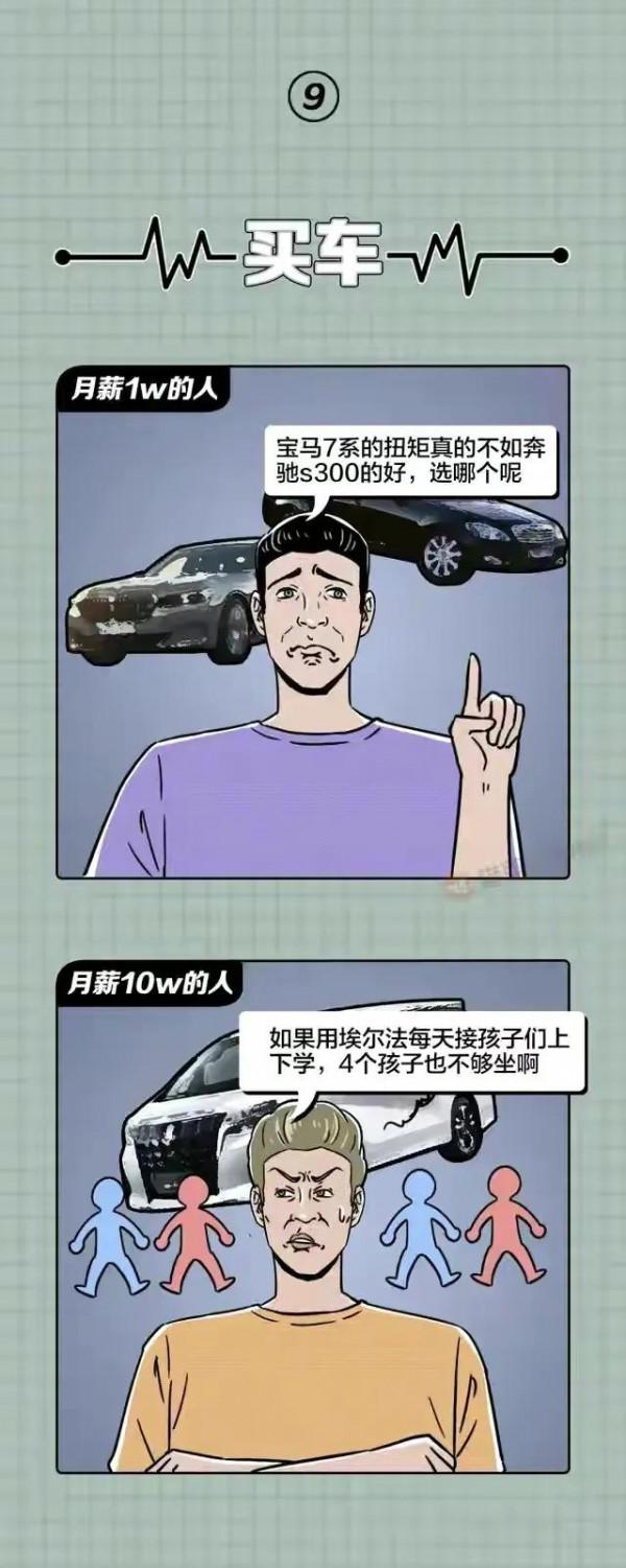 月薪1萬和月薪10萬的人原來區別這麼大（漫畫）