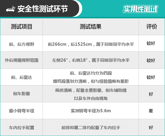 2022款一汽紅旗H9日常實用性測試報告 2022款一汽紅旗H9日常實用性測試報告
