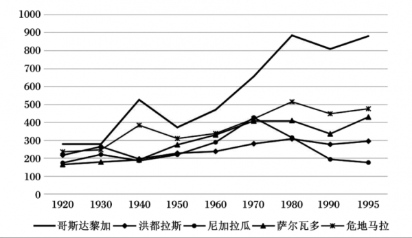 宏都拉斯首位女總統高呼“社會主義”, 揭開中美洲不為人知另一面 宏都拉斯首位女總統高呼“社會主義”, 揭開中美洲不為人知另一面