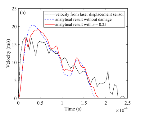上海交大復材頂刊：複合材料層合板結構衝擊響應預測模型