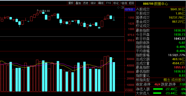 三萬億規模的大資料迎來佈局機會