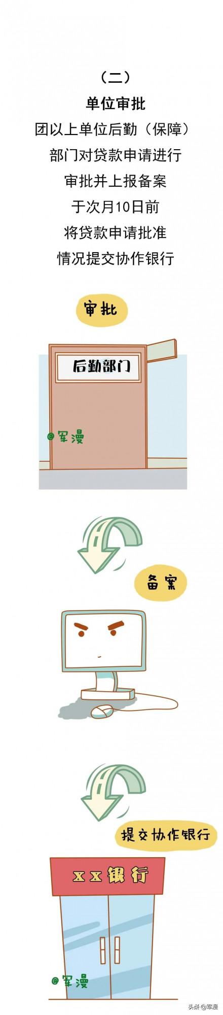 軍人住房公積金貸款資格如何申請? 軍人住房公積金貸款資格如何申請?