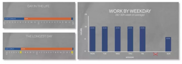 高盛00後實習生拍Vlog火爆YouTube，留學生直呼真實