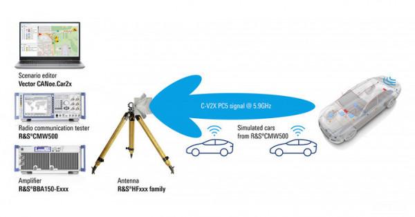 R&amp;S與奧迪合作進行Cellular-V2X道路交通場景測試