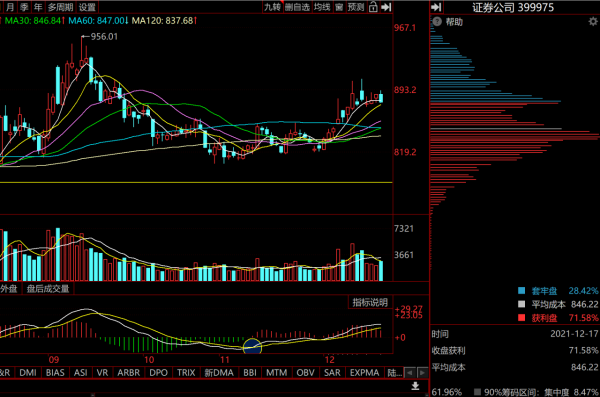 新能源、光伏、券商、銀行、煤炭走勢詳細分析及後市觀點