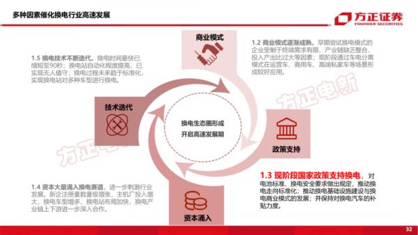 「深度報告」新能源換電研究框架