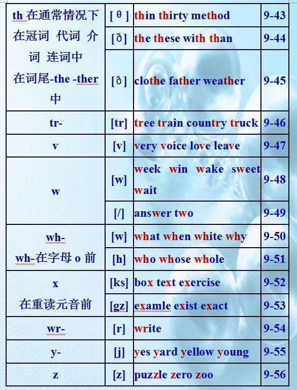 英語單詞10大發音規則！小初高都適用，照著練習發音準確無誤