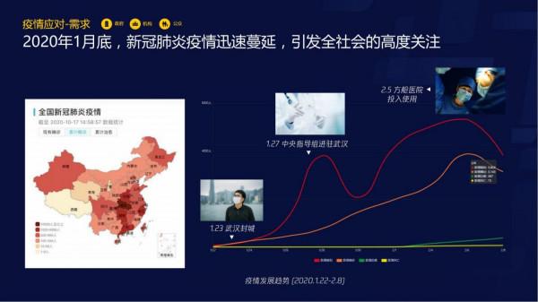 智慧醫療報告（需求篇）2020