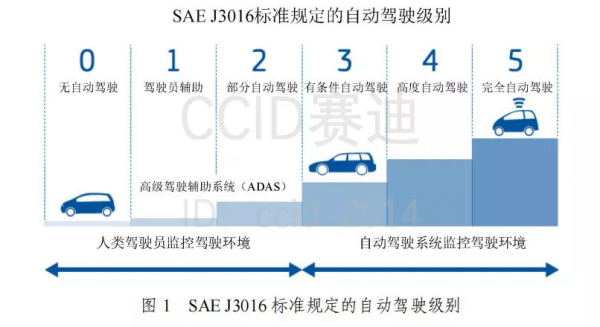 《在自動駕駛中採用人工智慧技術的網路安全挑戰及相關建議》摘譯 《在自動駕駛中採用人工智慧技術的網路安全挑戰及相關建議》摘譯