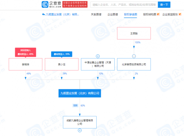 王思聰投資房地產開發公司