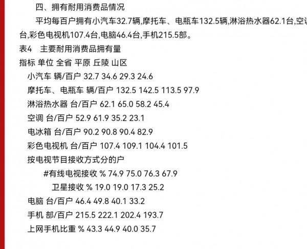 東部七省農民生活條件排名:浙江yyds,江蘇遠超江西,閩粵伯仲 東部七省農民生活條件排名:浙江yyds,江蘇遠超江西,閩粵伯仲