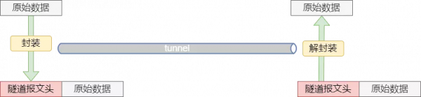 到底什麼是VPN（虛擬專用網路）？21張圖詳解