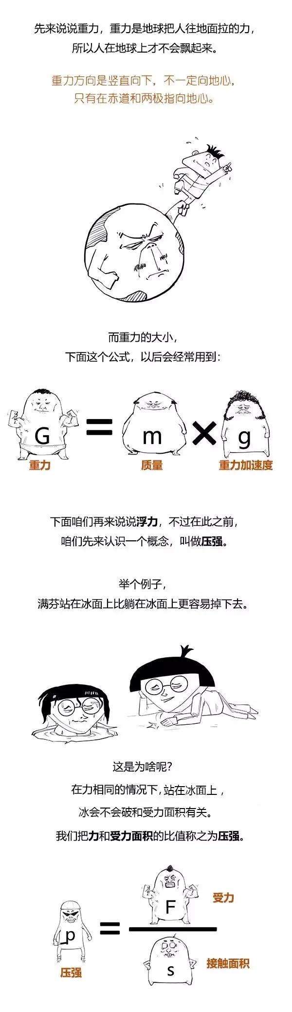 一口氣讀完初中物理(漫畫1)