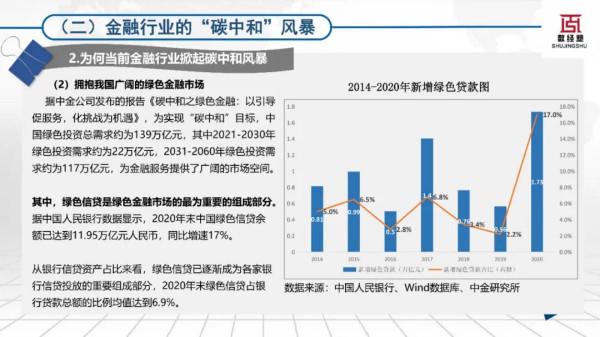 科技賦能零售金融碳中和發展報告（2022）