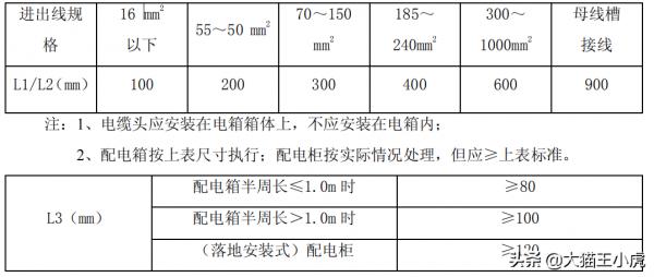 機電工程魯班獎細部做法系列三（優秀的標化手冊、珍貴資料）