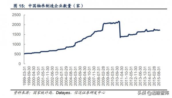 軸承行業：千億級市場，歐美日八大集團壟斷中高階，我國任重道遠