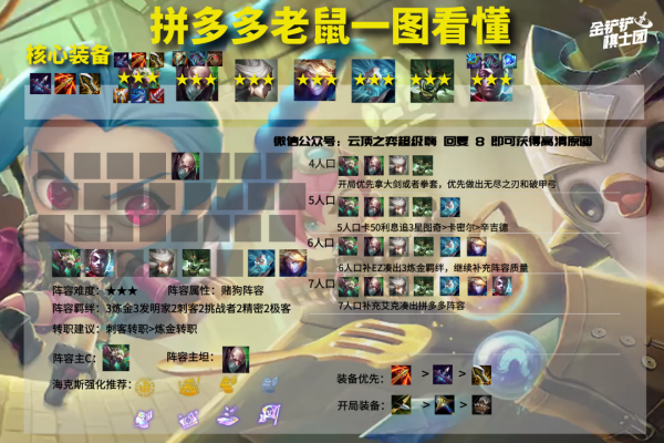 雲頂之弈羽量級選手的版本答案！拼多多老鼠，版本T0必吃分