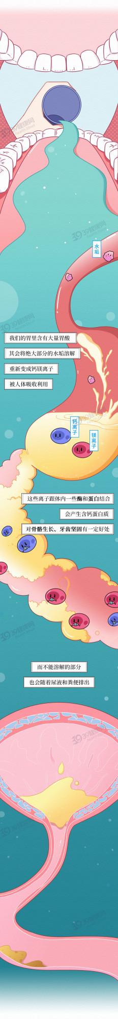 長期喝燒開的自來水，身體最終會怎樣？自來水其實不健康？