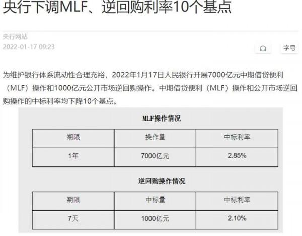 降息了,你的房貸可能會下降哦 降息了,你的房貸可能會下降哦