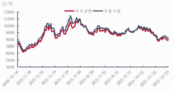 家電廠需求不佳，石化廠盈利高企，短期ABS走勢如何發展？