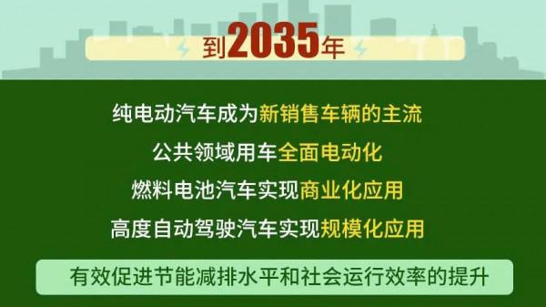 新能源汽車產業基礎設施專案尋投資，好機會和大趨勢不是每年都有