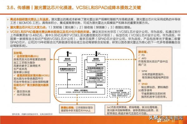 汽車智慧駕駛產業深度研究:全球智慧駕駛產業鏈投資分析 汽車智慧駕駛產業深度研究:全球智慧駕駛產業鏈投資分析