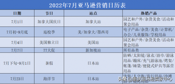2022亞馬遜全年營銷日曆&amp;熱銷產品