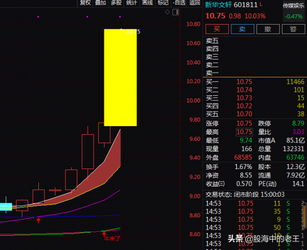 文化傳媒+智慧財產權+區塊鏈，7天上漲21.47%！還能入場嗎？