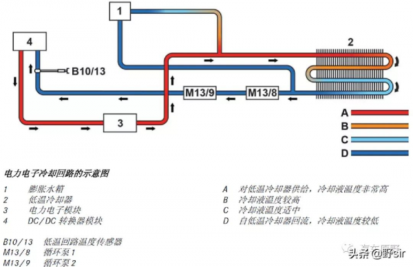 賓士W221 S400 Hybrid 混合動力汽車介紹 賓士W221 S400 Hybrid 混合動力汽車介紹