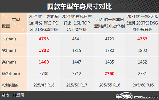 家用務實之選 四款主流合資緊湊型車推薦