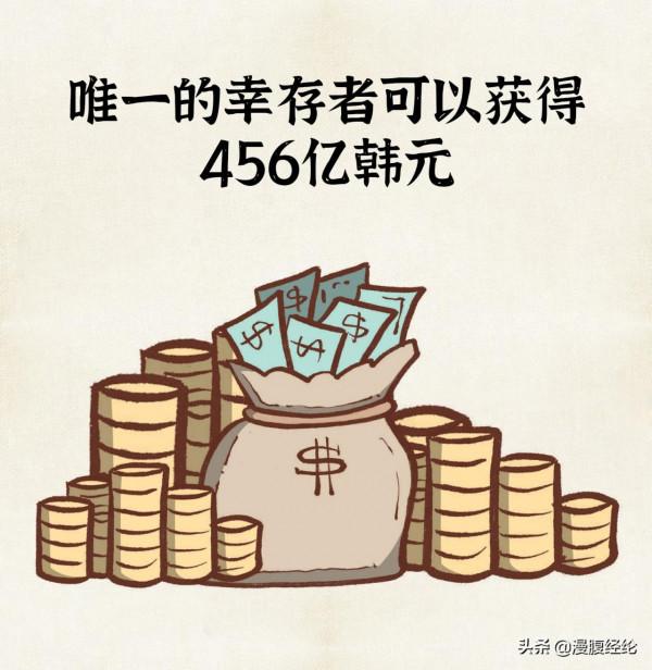 一組圖看懂《魷魚遊戲》