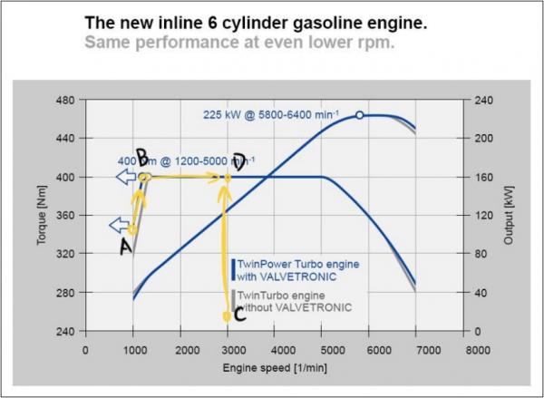 關於渦輪遲滯,全世界都糊弄了你 關於渦輪遲滯,全世界都糊弄了你