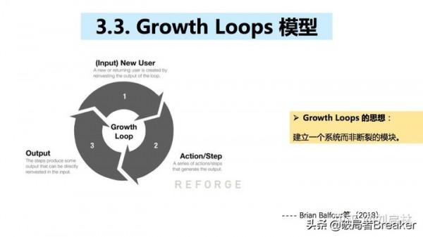 使用者增長的基礎、原理和方法論(模型) 使用者增長的基礎、原理和方法論(模型)