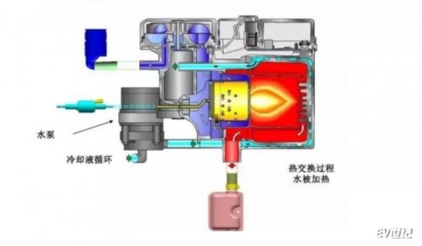 BEIJING EU7駐車加熱安裝 花4000元讓續航不減 讓暖風更暖 BEIJING EU7駐車加熱安裝 花4000元讓續航不減 讓暖風更暖