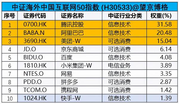 滴滴-22%,中概互聯真的沒有底了 滴滴-22%,中概互聯真的沒有底了