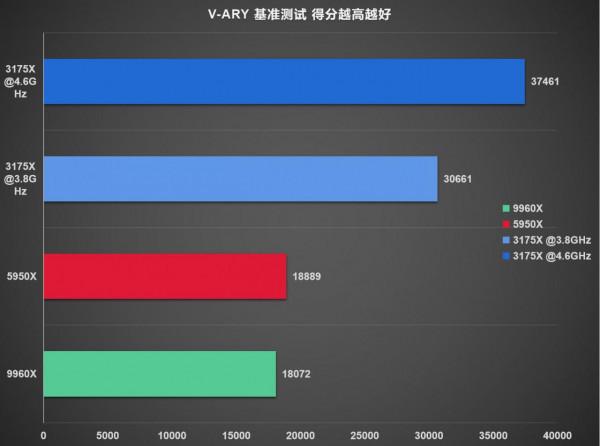 如今無人問津的旗艦平臺初玩-3175X裝機測試分享「上集」