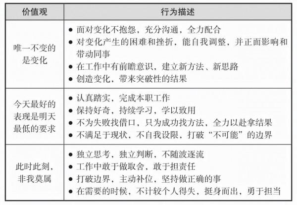 阿里巴巴OD:五項修煉與獨孤九劍 阿里巴巴OD:五項修煉與獨孤九劍