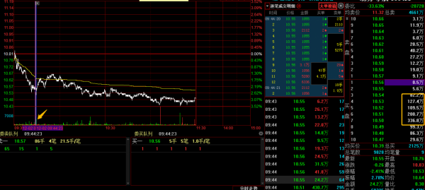 為什麼下跌中仍有巨資接盤，為什麼巨資接盤仍會跌？