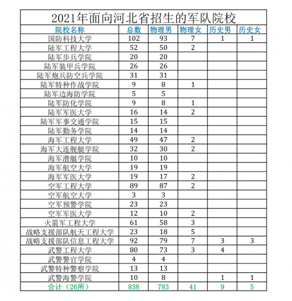 高考想報考軍校，到底用不用選政治？本文告訴你答案，抓緊收藏
